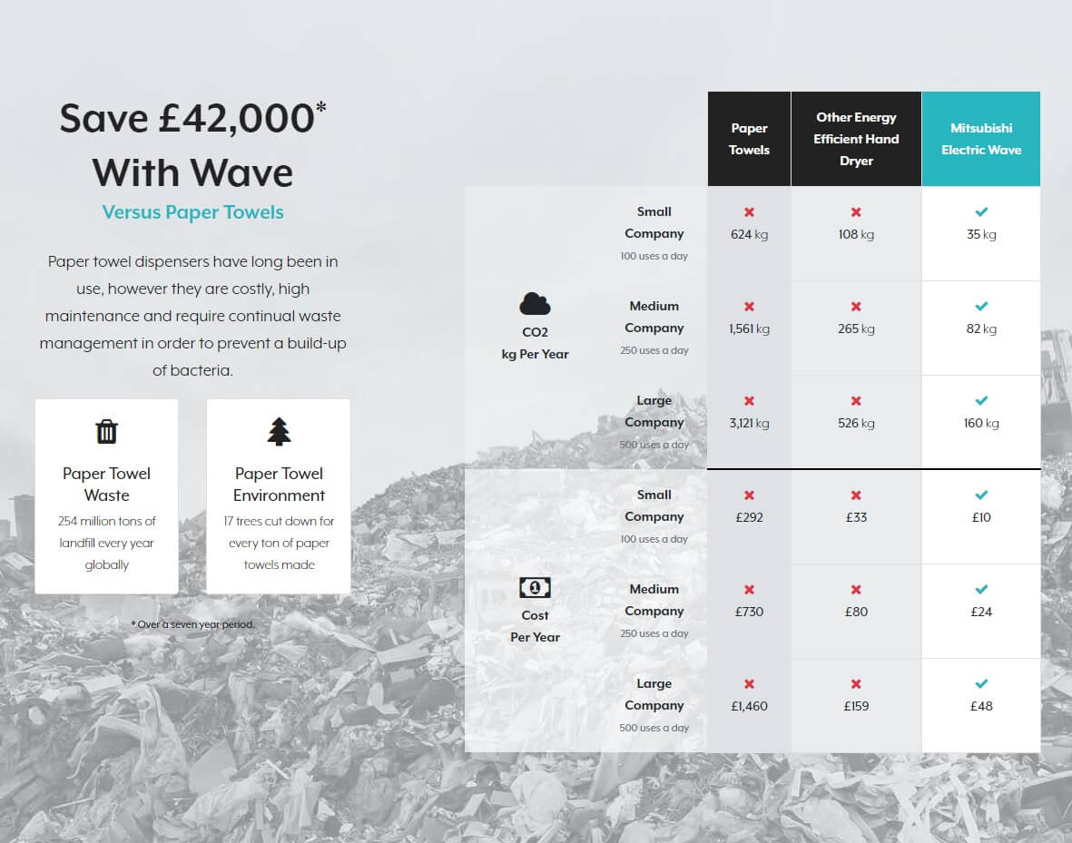 Mitsubishi Jet Towel Slim Wave i01 Heated Hand Dryer - Image 8